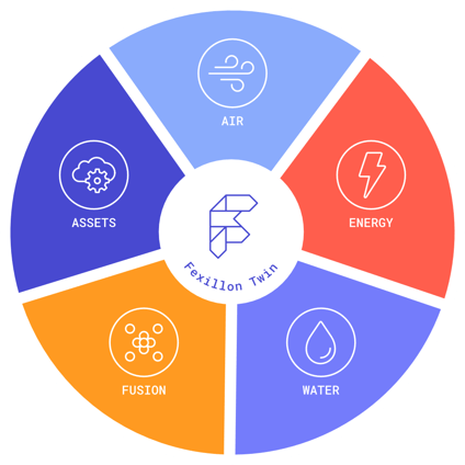 Fexillon Twin circle-small for web